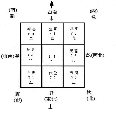 皇朝閣風水|皇朝 – 聚星閣 風水命理